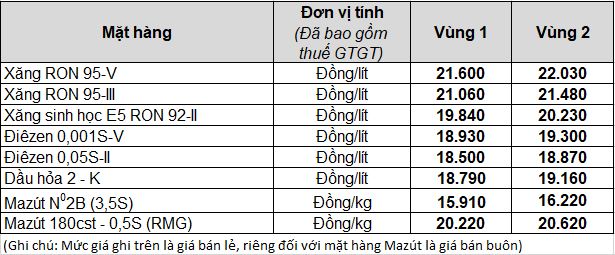 Petrolimex điều chỉnh giá xăng dầu từ 15 giờ 00 phút ngày 10.10.2024 :: Petrolimex (PLX) - Tập đoàn Xăng dầu Việt Nam