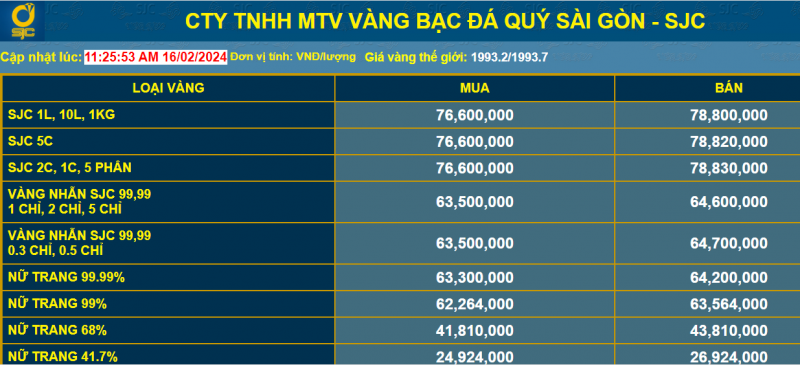 nhung-luu-y-khi-mua-vang-trong-ngay-than-tai-nam-2024-20240216120246.png