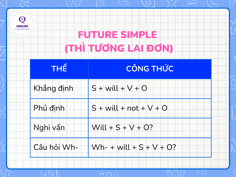 Thì tương lai đơn