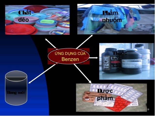 phan ung dac trung cua benzen la 1