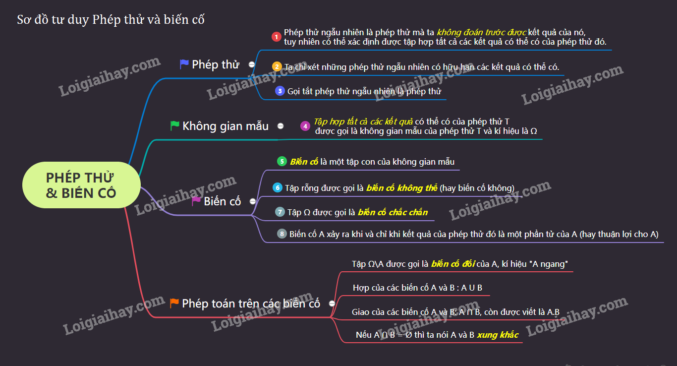 Lý thuyết phép thử và biến cố</>