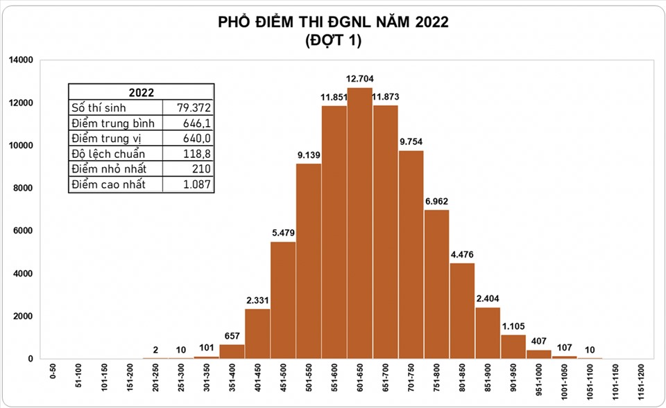 pho diem dgnl 2022 1