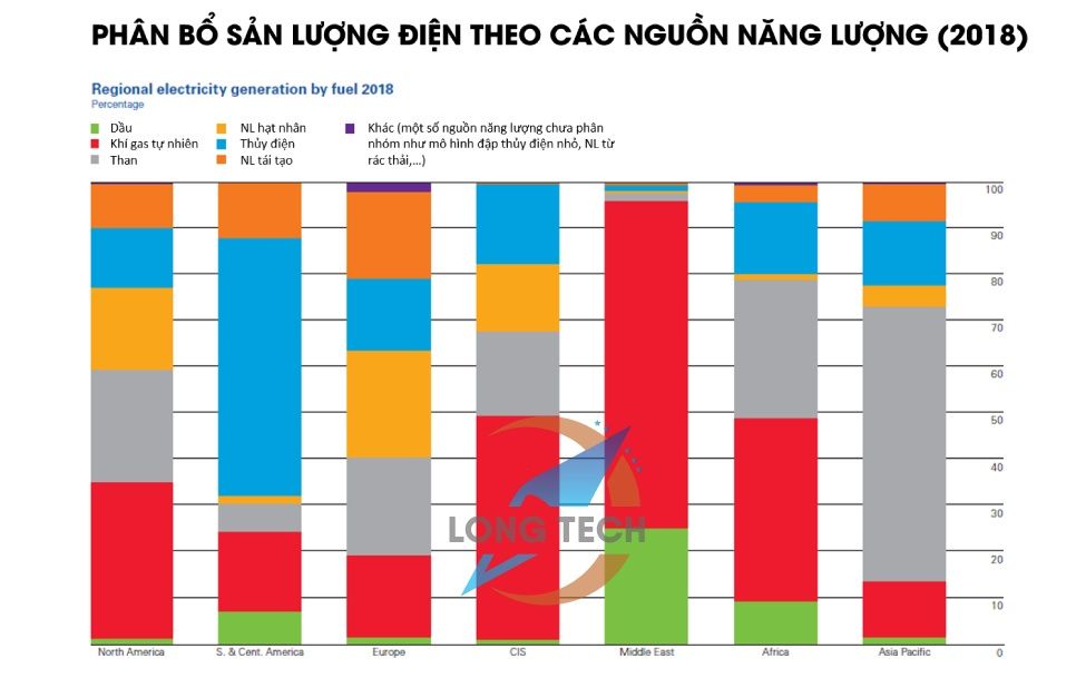 pin quang dien la nguon dien trong do 1