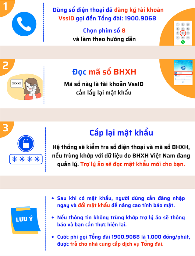 Gọi tổng đại BHXH lấy lại mật khẩu vssid