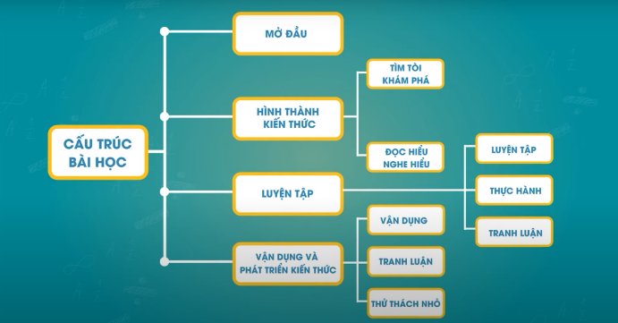 sgk toan 6 ket noi tri thuc voi cuoc song pdf 2