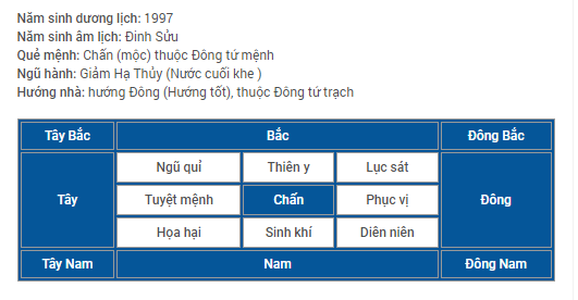 sinh nam 1997 nhieu tuoi 1