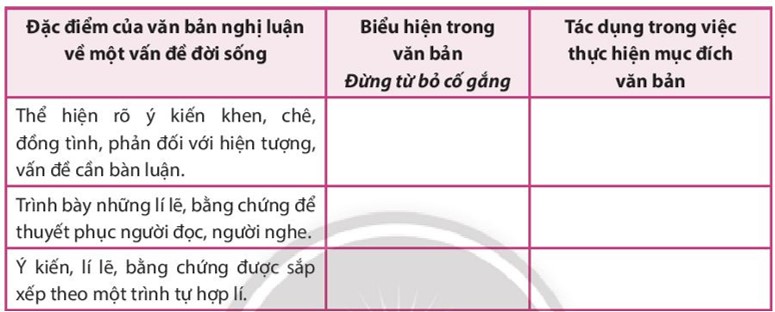 Soạn bài Đừng từ bỏ cố gắng SGK Ngữ Văn 7 tập 2 Chân trời sáng tạo - chi tiết</>