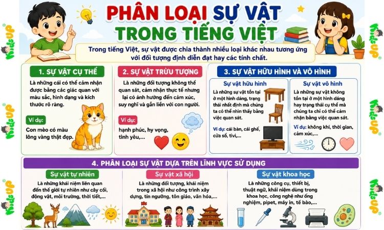 Phổ biến 3 loại sự vật trong tiếng Việt