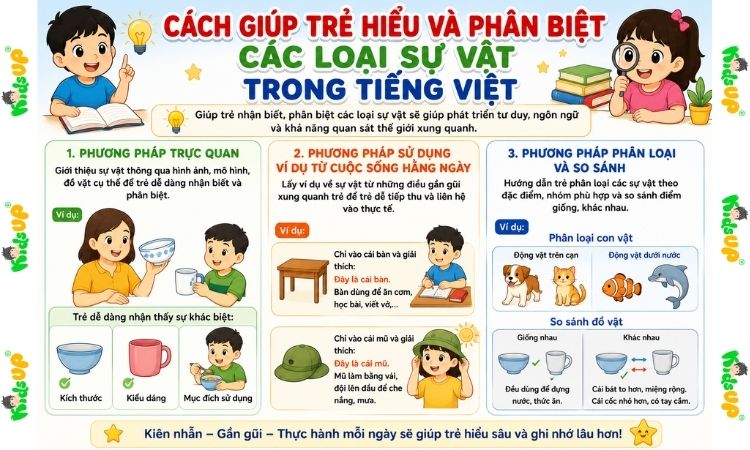 Cách giúp trẻ hiểu và phân biệt các loại sự vật