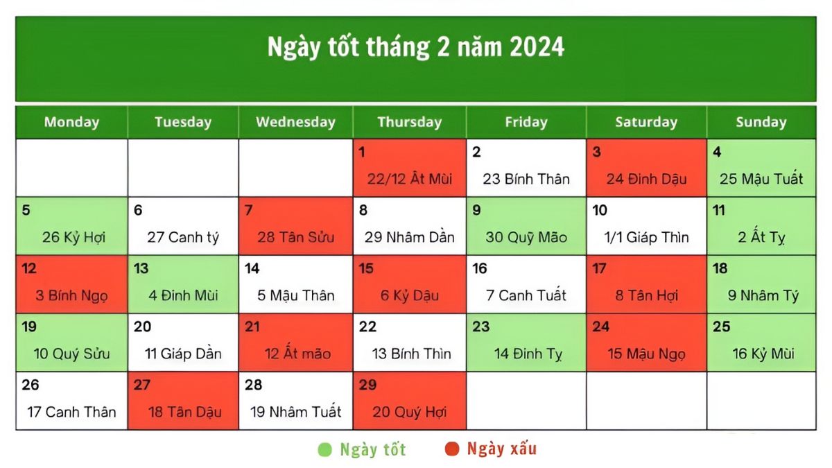 Tháng 2 có bao nhiêu ngày đẹp?