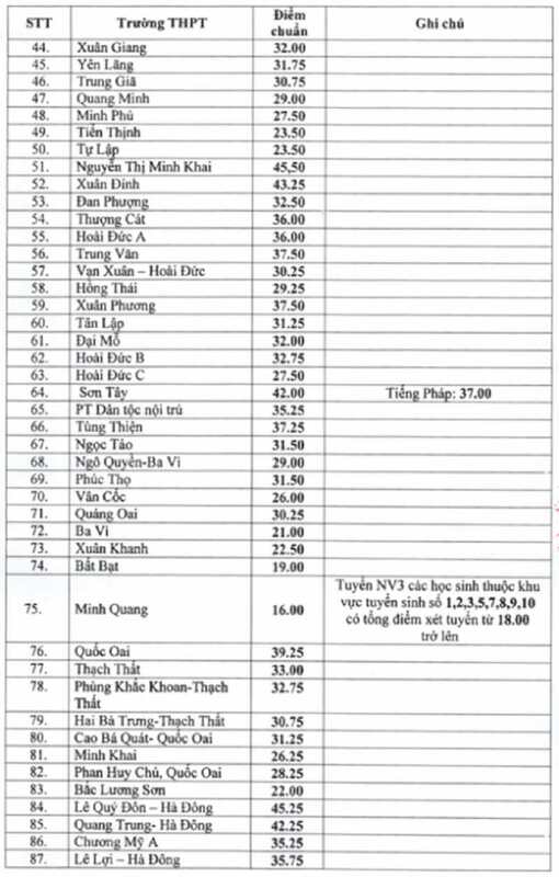 đánh giá Trường THPT Tự Lập có tốt không