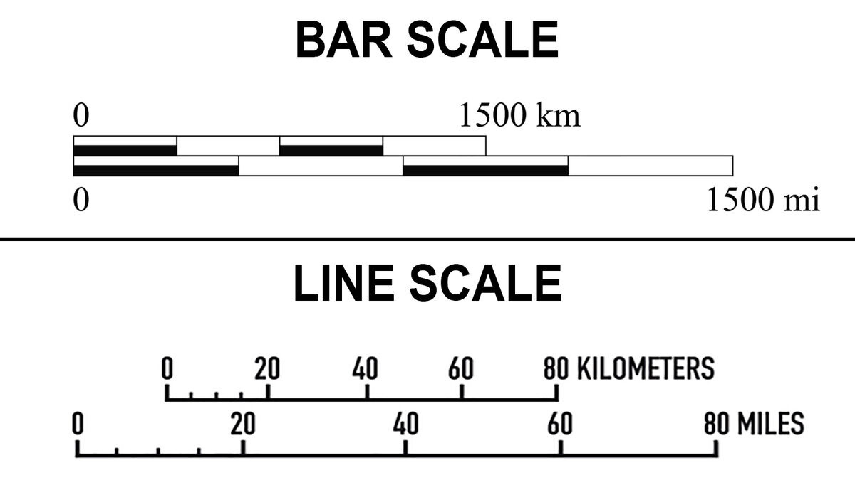tỉ lệ bản đồ dạng thước