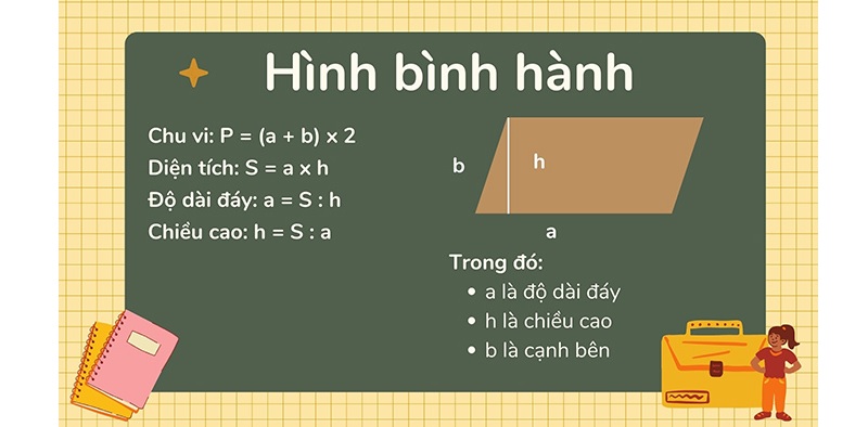 Bố mẹ nên cùng con thực hành giải toán thường xuyên. (Ảnh: Sưu tầm internet)