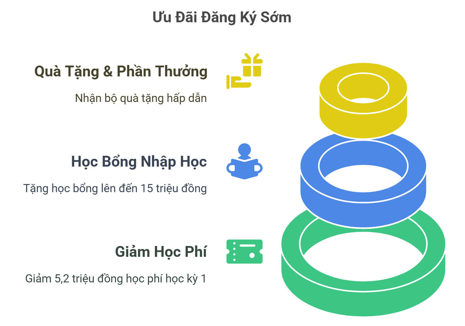 truong cao dang kinh te doi ngoai hoc phi 1