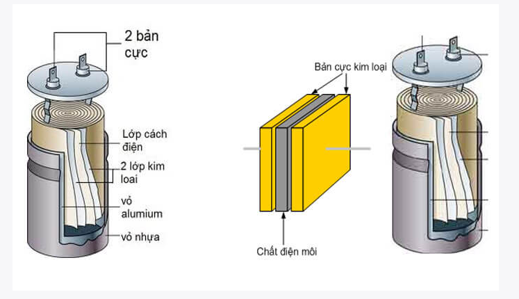 cấu tạo tụ điện