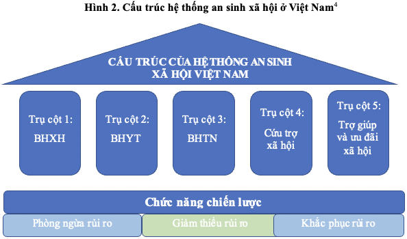 vai tro cua an sinh xa hoi 1