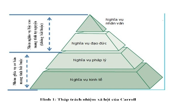 A diagram of a pyramid Description automatically generated