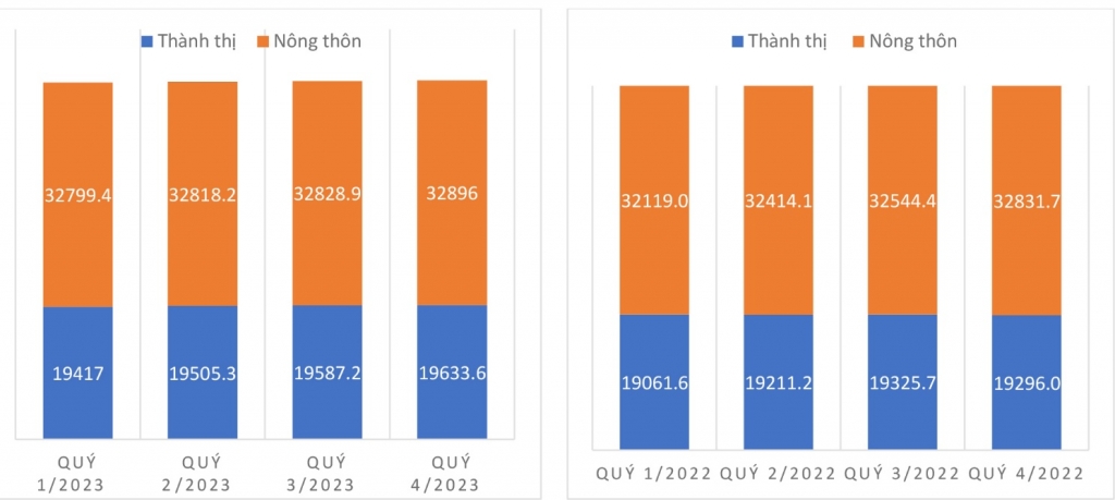 Bức tranh lao động việc làm của Việt Nam: Thực trạng và giải pháp