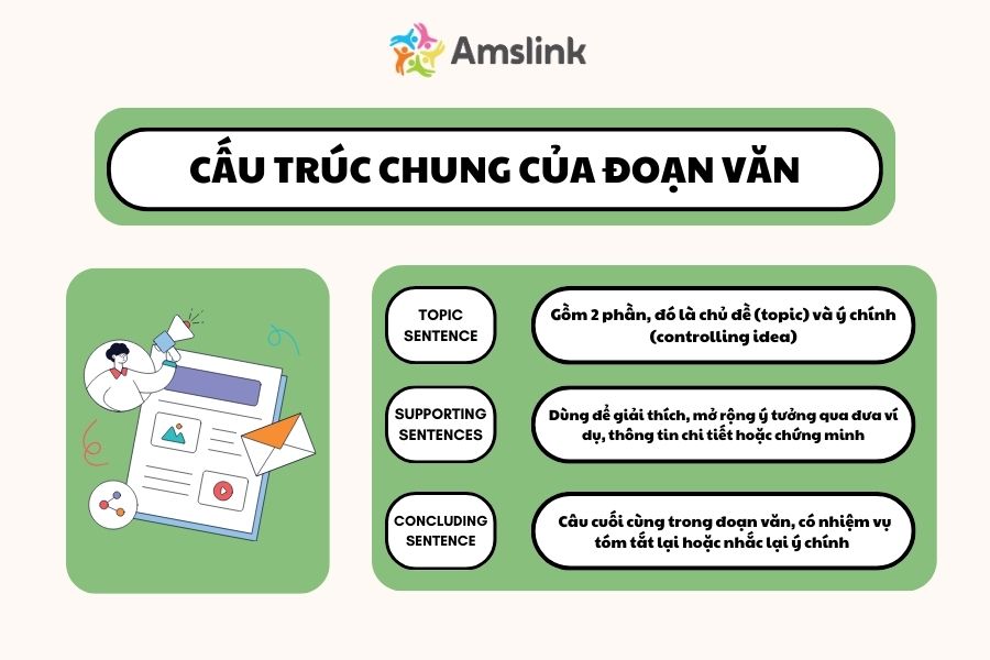 viet doan van bang tieng anh 1