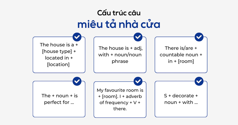 Cấu trúc câu miêu tả ngôi nhà