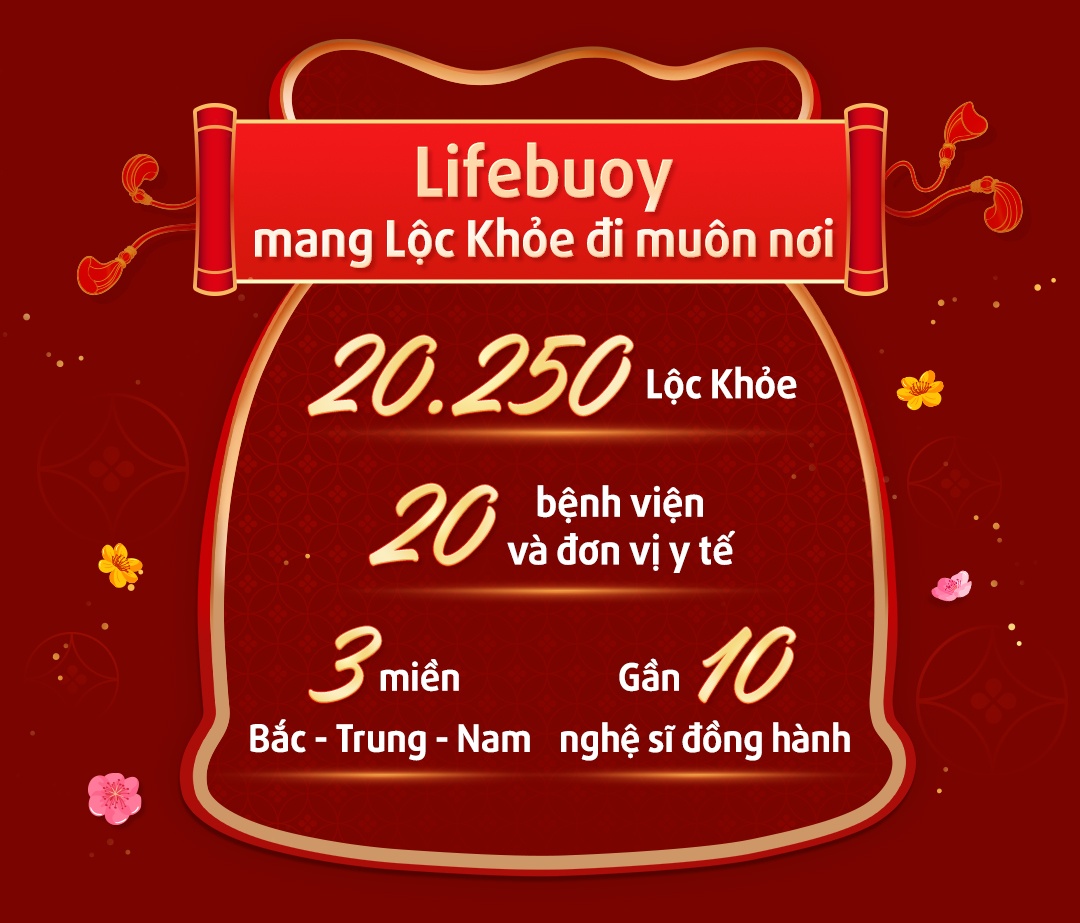 Lifebuoy và ‘Tết Vỗ Về’ - hành trình cảm xúc bắt đầu từ một cái ôm