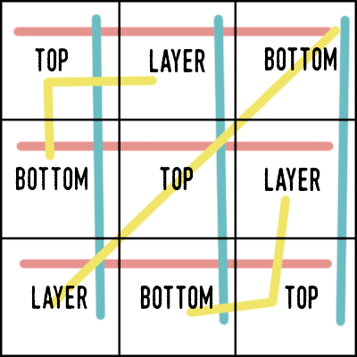 Sudoku vs. 4×4: choosing a capsule type