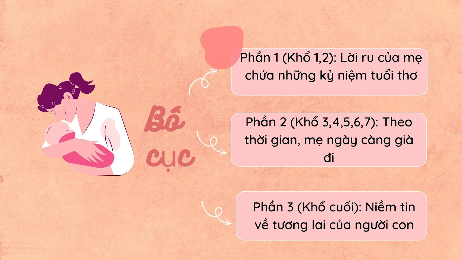 xac dinh the tho cua bai trong loi me hat 1