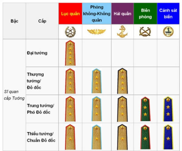 Mẫu hình ảnh quân hàm quân đội nhân dân việt Nam mới nhất