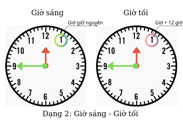 5 gio kem la may gio 4