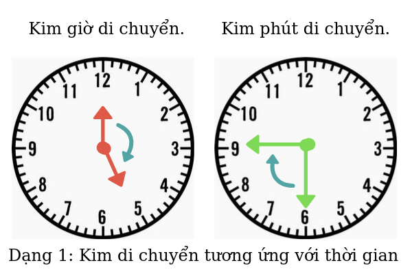 5 gio kem la may gio