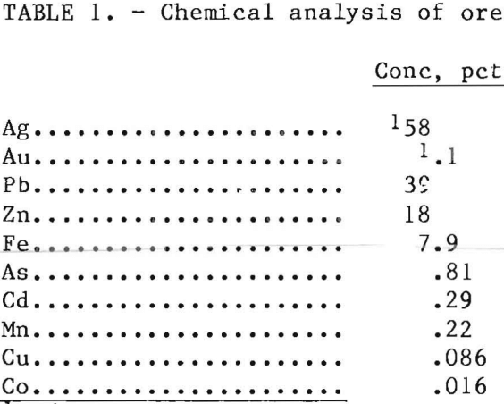 leach-solution-chemical-analysis-of-ore