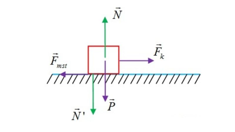 ap-luc-la-gi-4