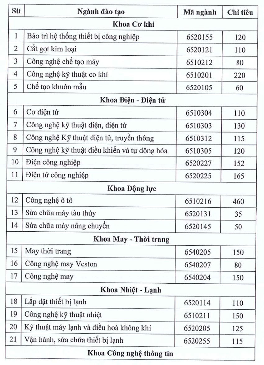 Trường Cao đẳng Lý Tự Trọng Thành phố Hồ Chí Minh