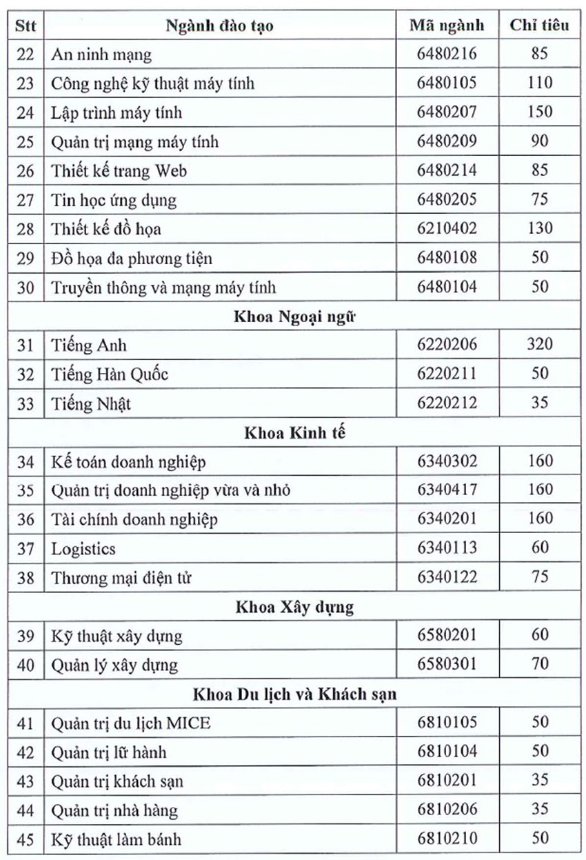 Trường Cao đẳng Lý Tự Trọng Thành phố Hồ Chí Minh
