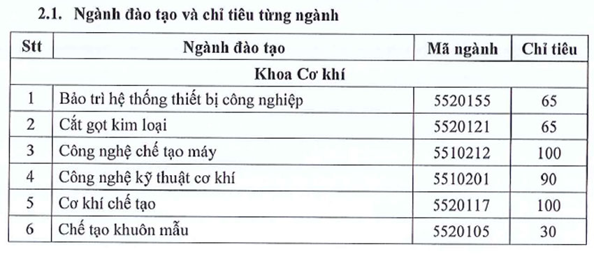 Trường Cao đẳng Lý Tự Trọng Thành phố Hồ Chí Minh