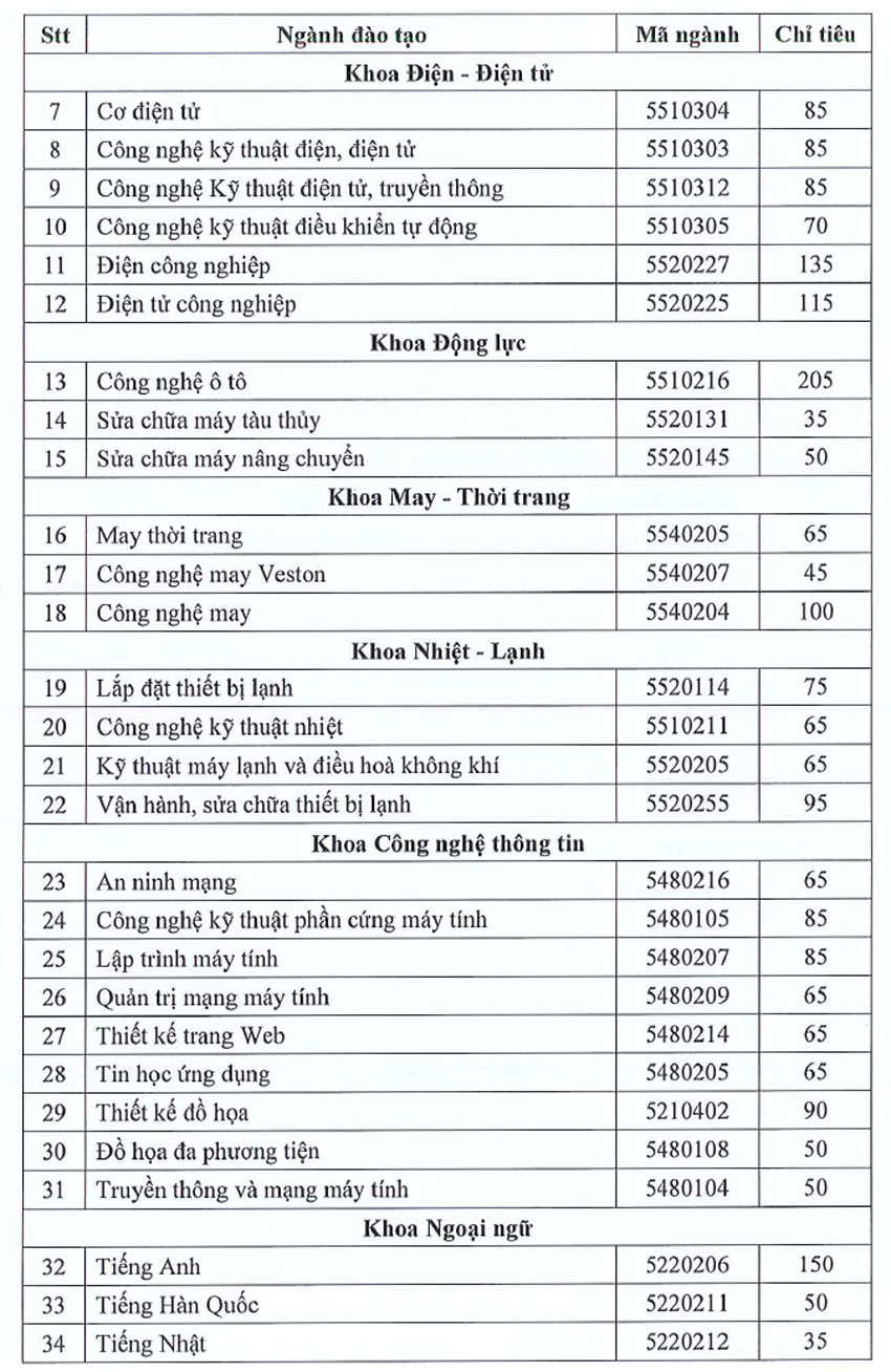 Trường Cao đẳng Lý Tự Trọng Thành phố Hồ Chí Minh