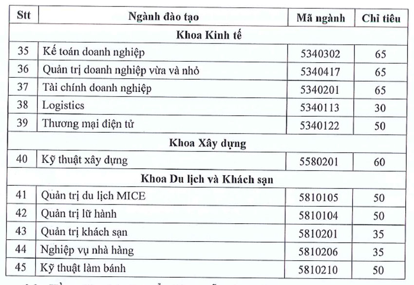 Trường Cao đẳng Lý Tự Trọng Thành phố Hồ Chí Minh