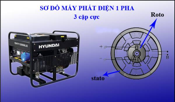 Sơ đồ máy phát điện 1 pha