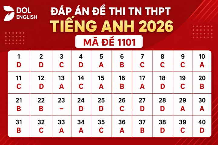 Gợi ý đáp án và giải chi tiết đề thi TN THPT Tiếng Anh 2026