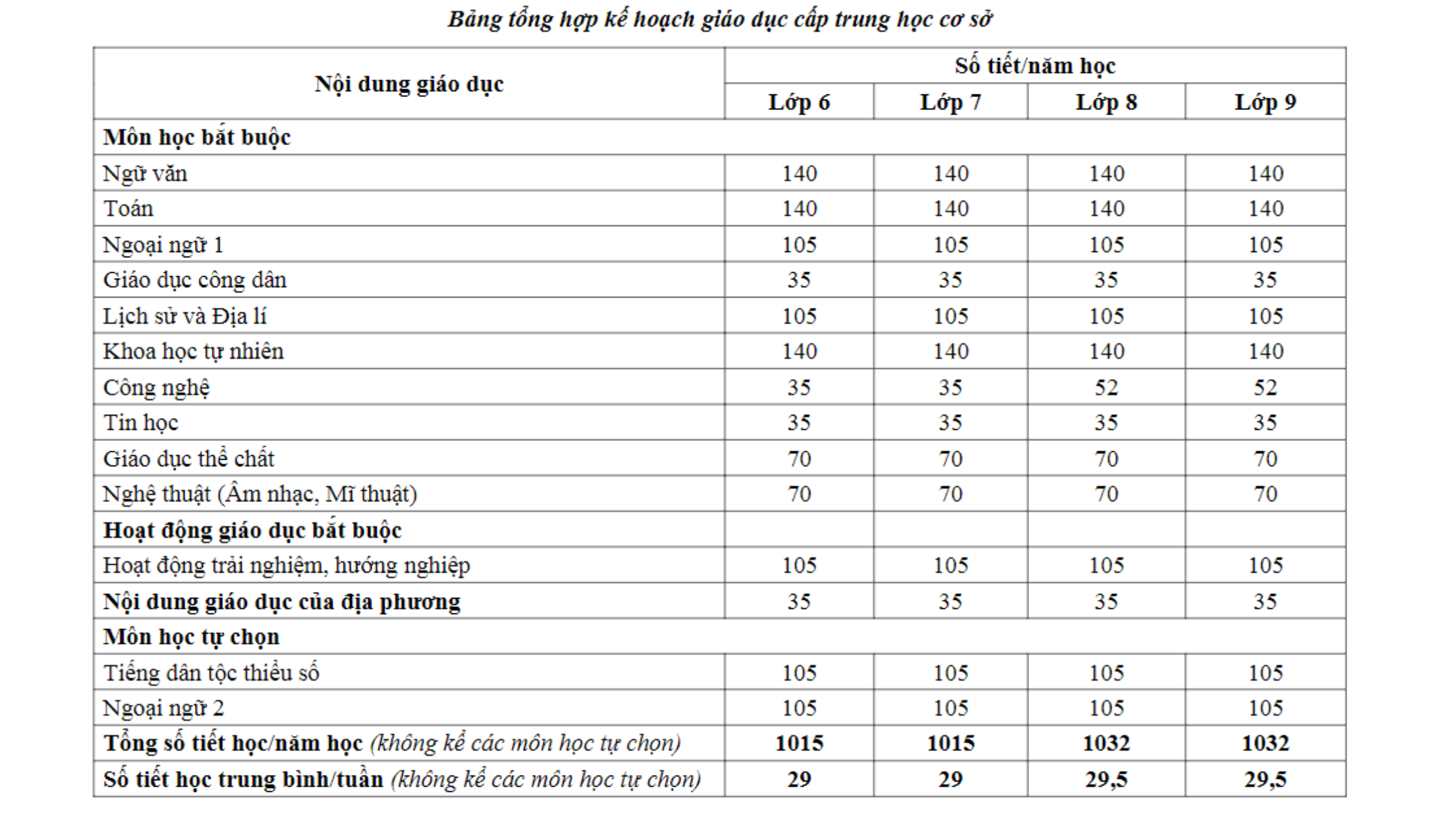chuong trinh moi lop 6 1