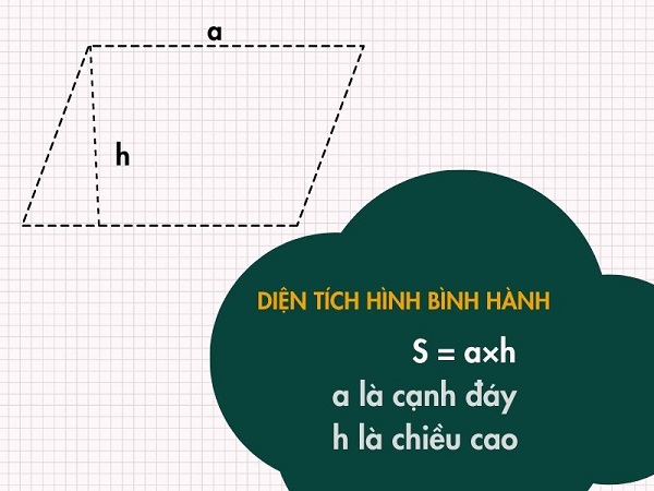 cong thuc tinh do dai day cua hinh binh hanh 2