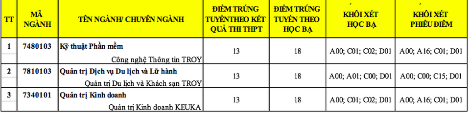 Đại học Duy Tân công bố điểm trúng tuyển đợt 1 năm 2018 - 3