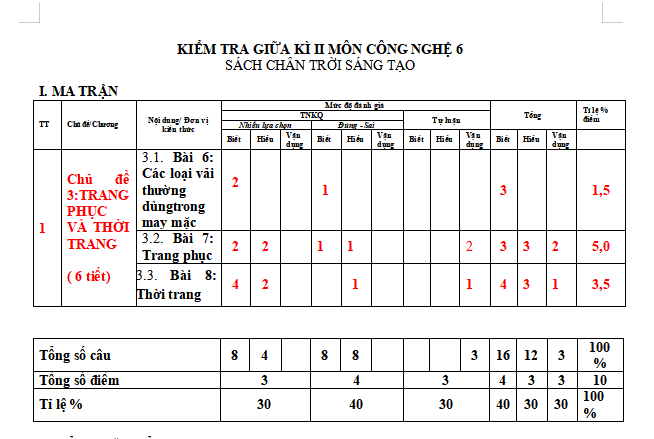 Ma trận đề thi giữa kì 2 môn Công nghệ 6 KNTT