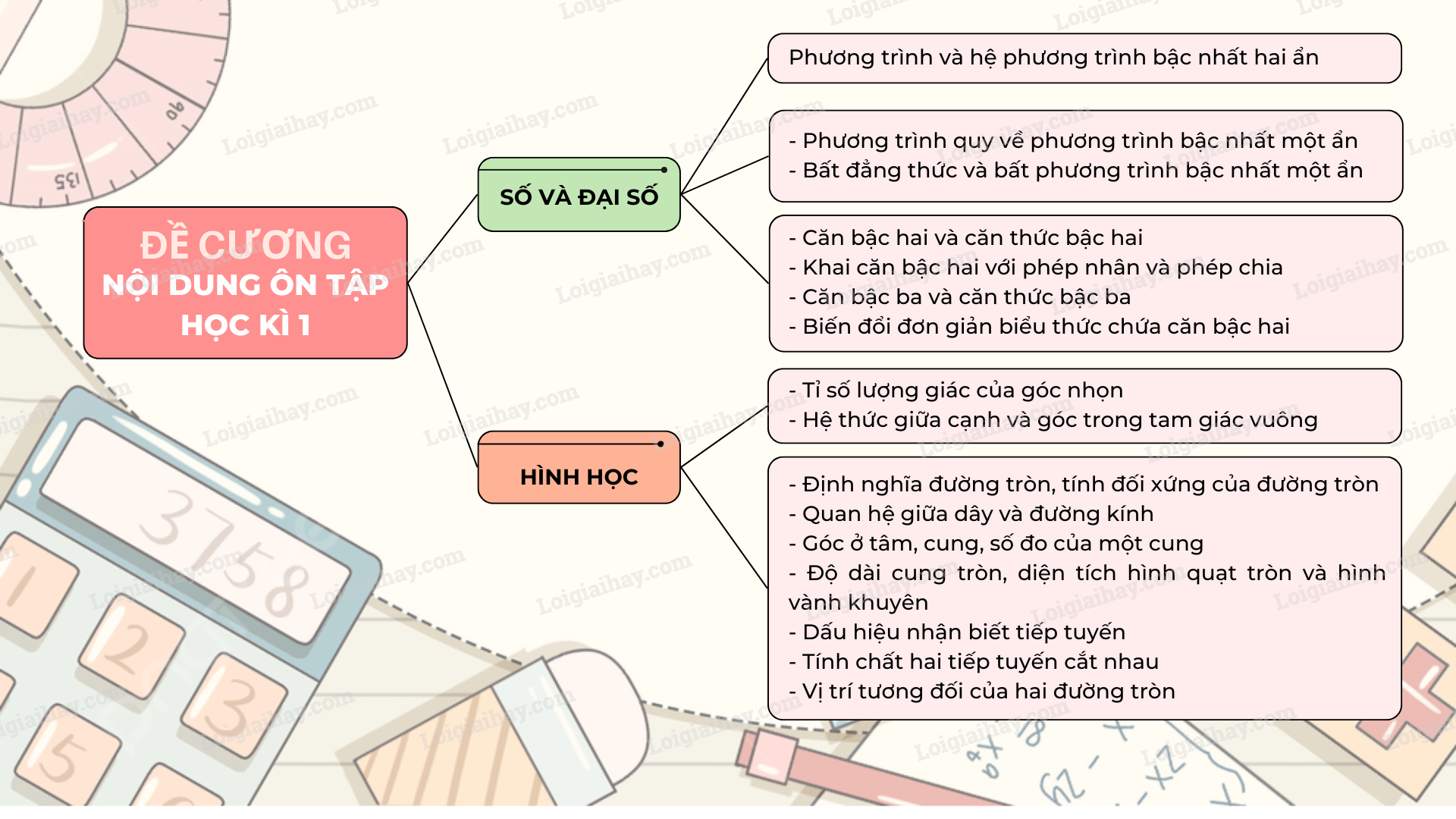 Đề cương ôn tập học kì 1 Toán 9 - Kết nối tri thức</>
