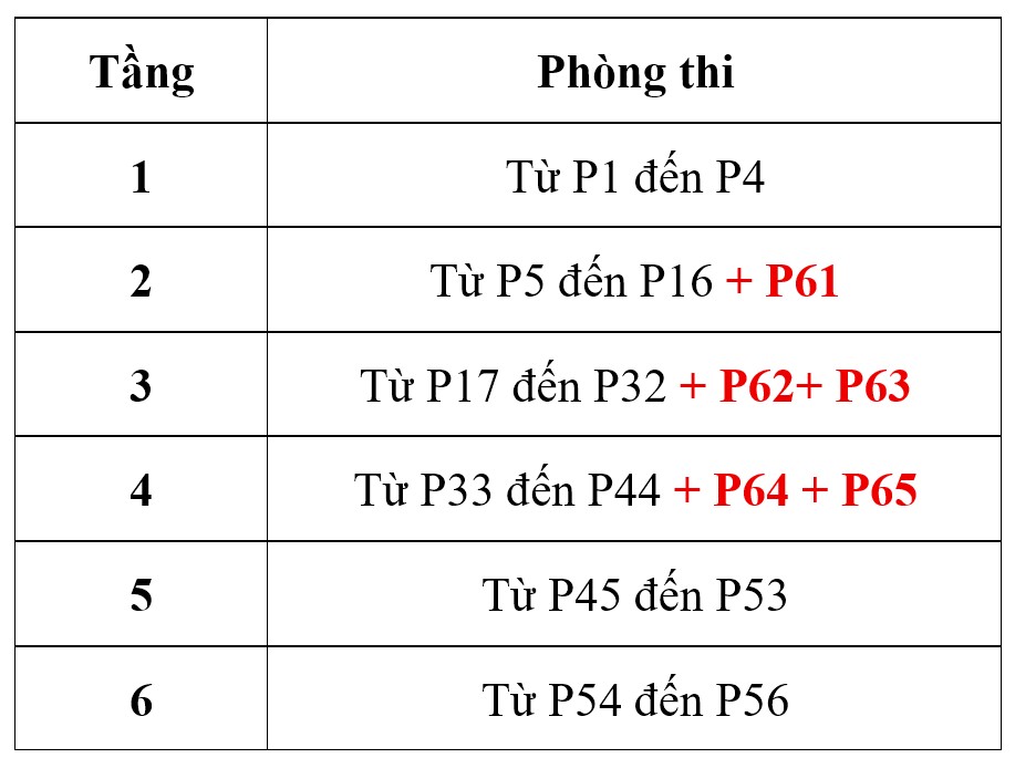 de thi khao sat lop 10 1