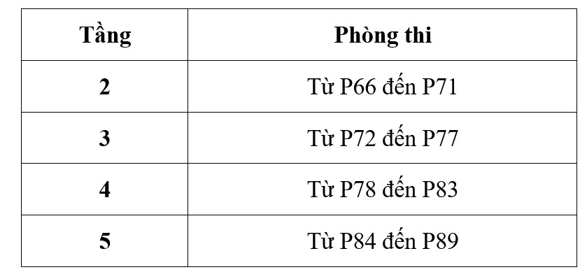 de thi khao sat lop 10 2