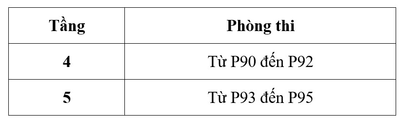 de thi khao sat lop 10 3