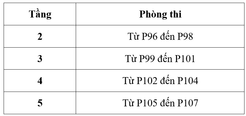 de thi khao sat lop 10 4