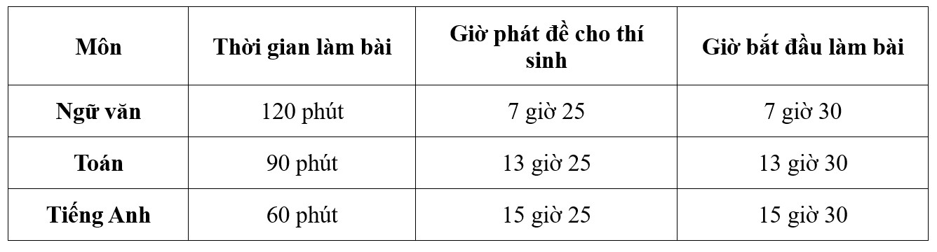 de thi khao sat lop 10