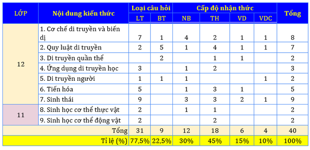 Tuyển Sinh Số | Thông Tin Tuyển Sinh